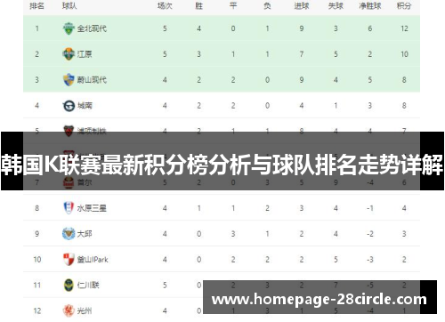 韩国K联赛最新积分榜分析与球队排名走势详解